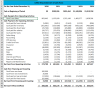 Startup Coffee Shop 5 Yr Financial Projection Template