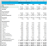 Startup Coffee Shop 5 Yr Financial Projection Template