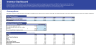 Startup Coffee Shop 5 Yr Financial Projection Template