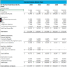 Auto Repair Shop Financial Projection Template
