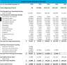 Auto Repair Shop Financial Projection Template