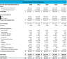 Auto Repair Shop Financial Projection Template