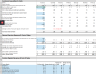 Auto Repair Shop Financial Projection Template