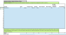 Auto Repair Shop Financial Projection Template