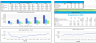 Auto Repair Shop Financial Projection Template