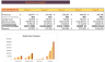 Brewery Financial Model