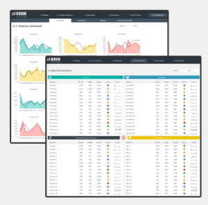Balanced Scorecard Excel Template - Demo Version