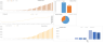 Digital Medical Assistant Financial Model