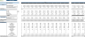 Digital Medical Assistant Financial Model