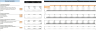 Digital Medical Assistant Financial Model