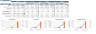 Digital Medical Assistant Financial Model