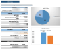 Digital Medical Assistant Financial Model