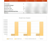 Sterilization Products Financial Model