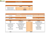 Sterilization Products Financial Model