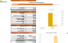 Sterilization Products Financial Model