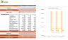 Sterilization Products Financial Model