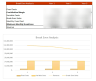 Imported Food and Beverages Products Financial Model