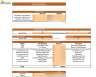 Imported Food and Beverages Products Financial Model