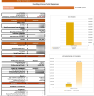 Imported Food and Beverages Products Financial Model