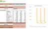 Imported Food and Beverages Products Financial Model