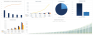 Medical Practice Financial Model