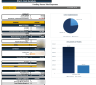Medical Practice Financial Model