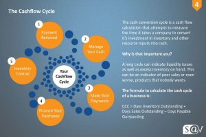 Cash-Flow Guide and PPT Template