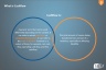Cash-Flow Guide and PPT Template