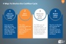 Cash-Flow Guide and PPT Template
