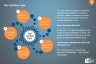 Cash-Flow Guide and PPT Template