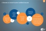 Cash-Flow Guide and PPT Template