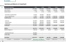 Simple Cash Flow Model Excel Template
