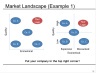 The Best Startup Investor Pitch Deck & How to Present to Angels & Venture Capitalists