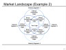 The Best Startup Investor Pitch Deck & How to Present to Angels & Venture Capitalists