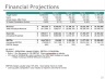The Best Startup Investor Pitch Deck & How to Present to Angels & Venture Capitalists