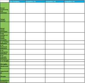 A Competitive Analysis Template To Help You Outsmart The Competition