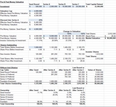 Financial Model: Various Rounds of Investment Affecting Ownership, Waterfall Analysis, and IRR/Return Multiple Analysis