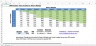 IRR Analysis Excel Model: Years Invested vs. Return Multiple