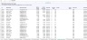 Startup Excel Cap Table Template - Eshares
