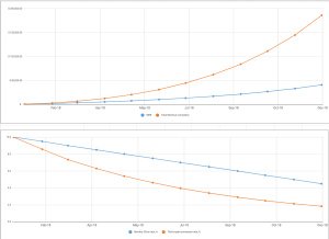 Excel for Startups: Simple Financial Models and Dashboards