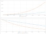 Excel for Startups: Simple Financial Models and Dashboards