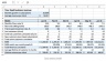 Excel for Startups: Simple Financial Models and Dashboards