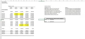 Analytics Software Platform Pro Forma Excel Model