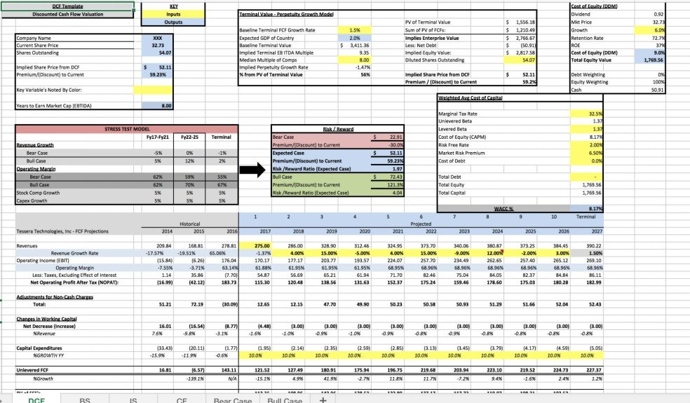 Dcf Model With Bear And Bull Scenarios In Excel - Eloquens