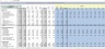 DCF Model with Bear and Bull Scenarios in Excel