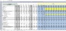DCF Model with Bear and Bull Scenarios in Excel