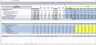 DCF Model with Bear and Bull Scenarios in Excel