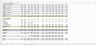 DCF Model with Bear and Bull Scenarios in Excel