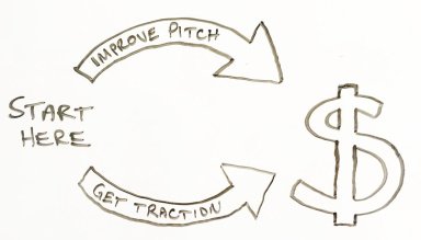 The Startup Pitch Deck Playbook