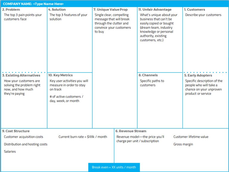 Lean Canvas is the New Pitch Deck! - Eloquens